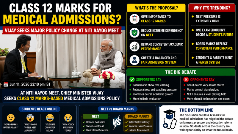 Class 12 Marks for Medical Admissions? Vijay Seeks Major Policy Change at NITI Aayog Meet