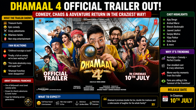 Dhamaal 4 Official Trailer Sparks Huge Excitement Ahead of July Release